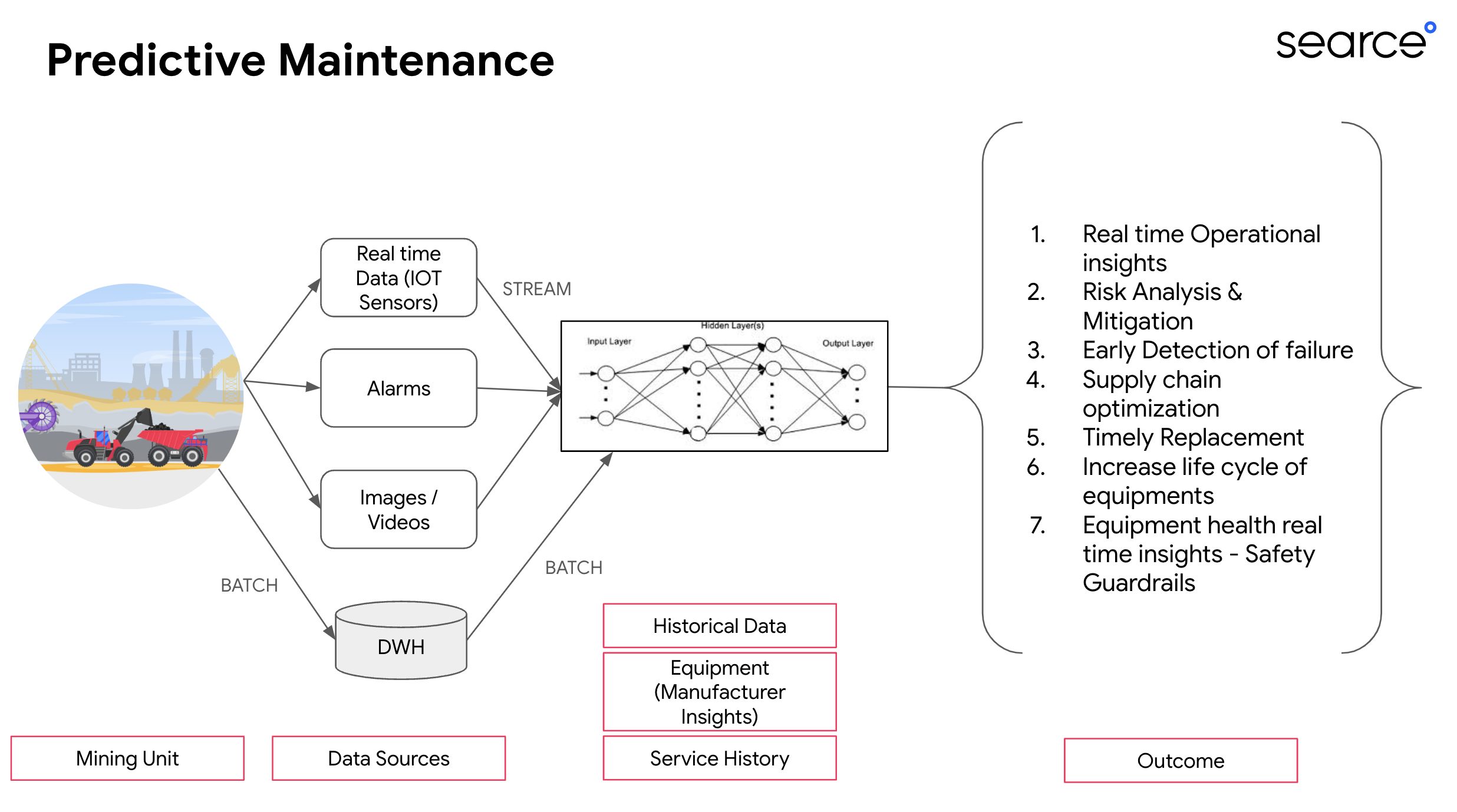 Revolutionizing Mining Operations: Predictive Maintenance Powered by AI